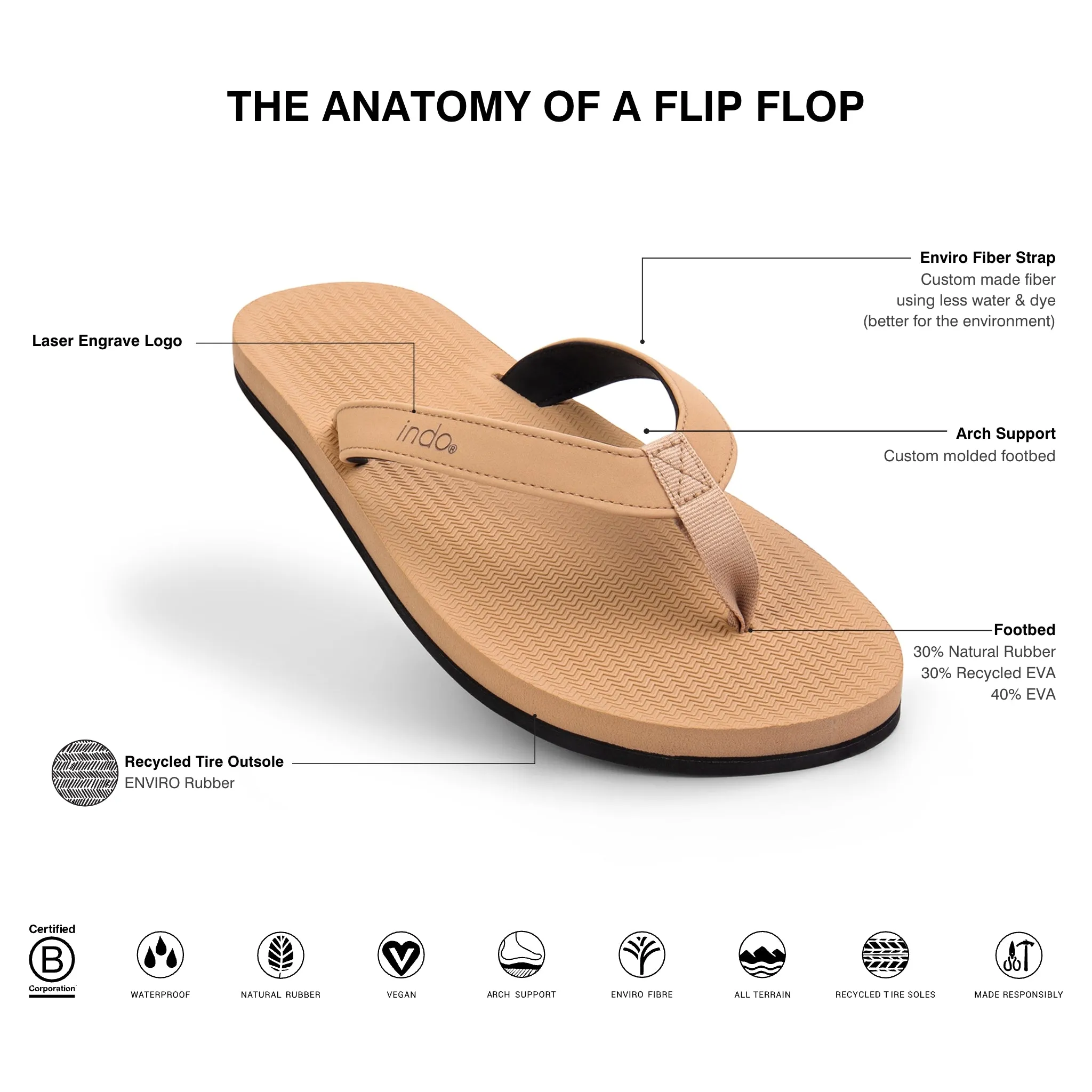Men’s Flip Flops - Light Soil